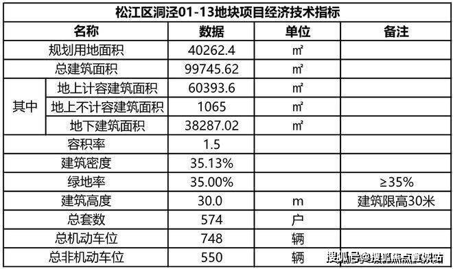 发布：‍保利西郊和煦邀请您鉴赏楼市热点‍
