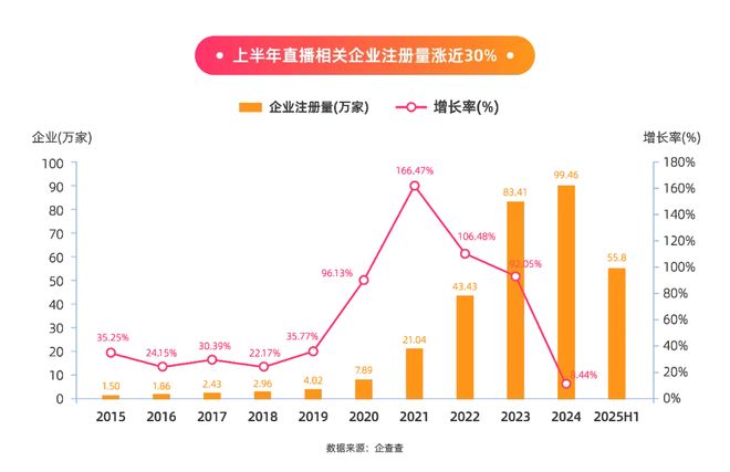 扫腿舞团播」里分杯羹的年轻人快累吐了为8千月薪每天工作快14小时想从「(图13)