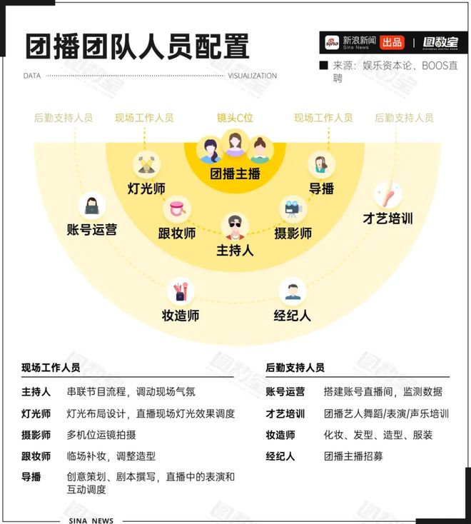 扫腿舞团播」里分杯羹的年轻人快累吐了为8千月薪每天工作快14小时想从「(图19)